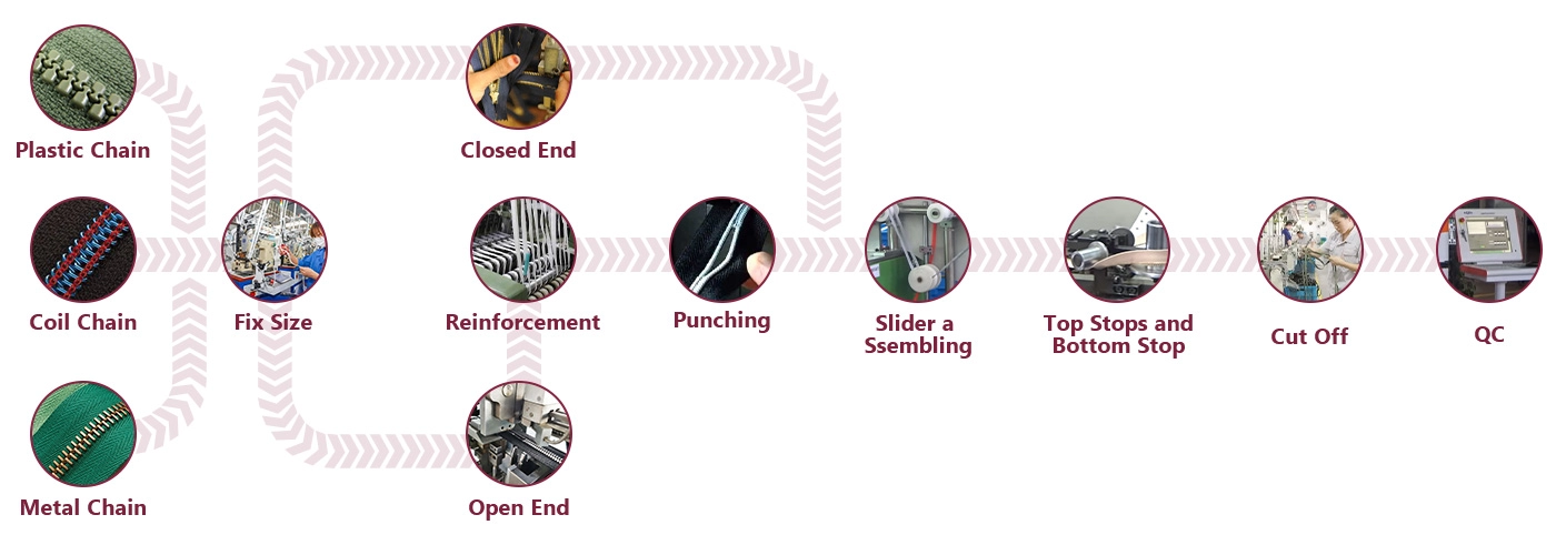 open end metal zippers process