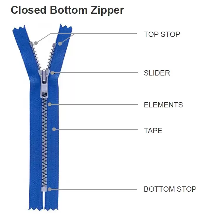 Y-shaped zipper structure